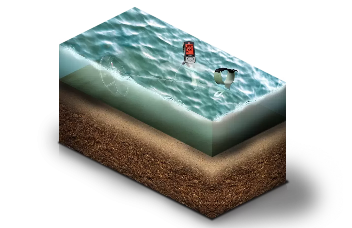 Waterproof